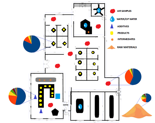 metagenomic mapping service, microbial mapping services, production mms testing, NGS metagenomic testing